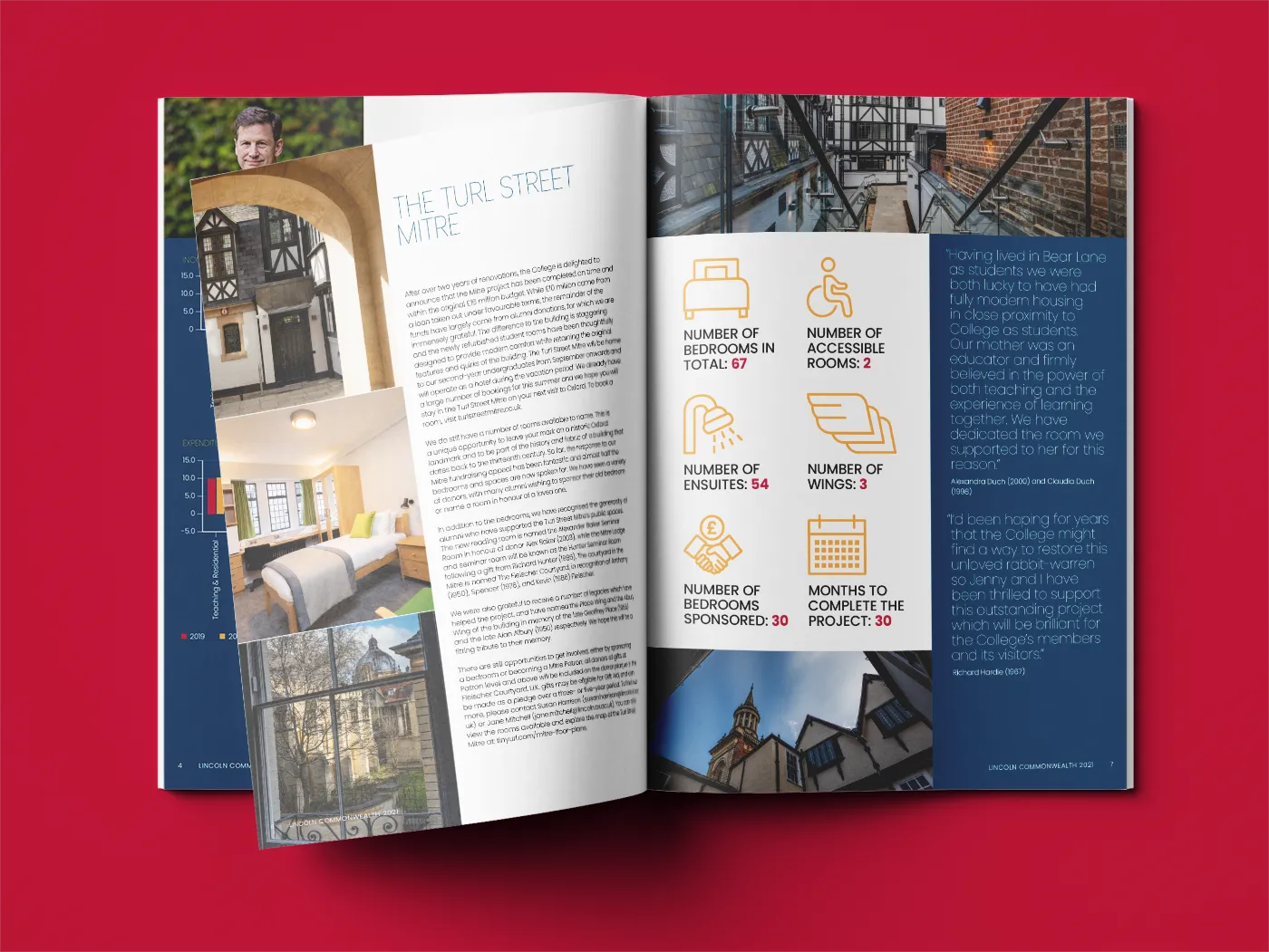 Lincoln College Imprint Magazine Article Intro Design