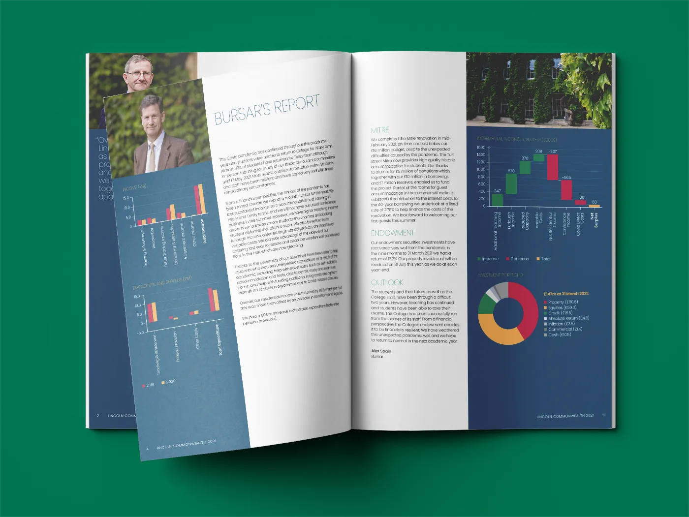 Lincoln College Imprint Magazine Spread Design