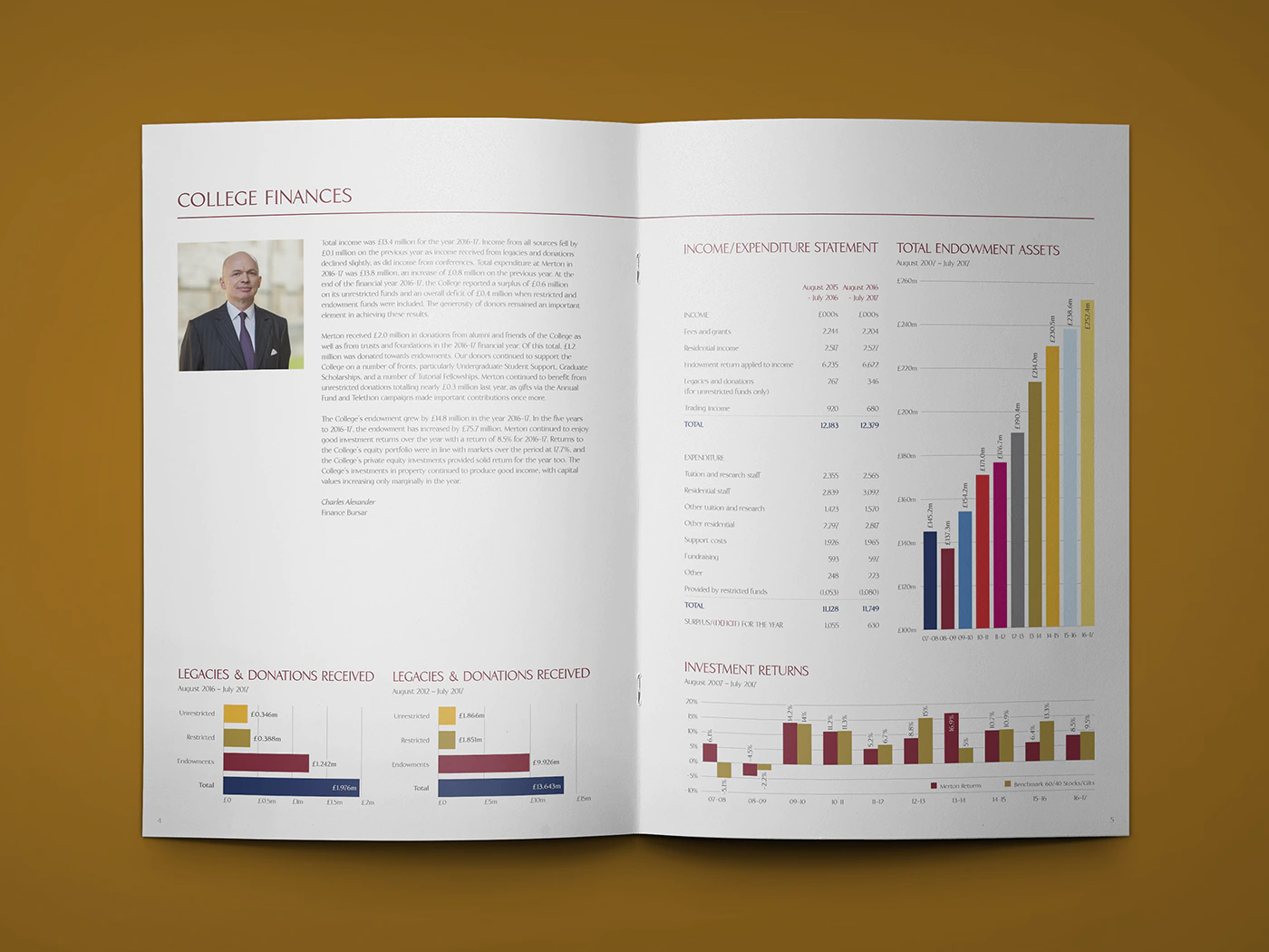 Merton College Donor Report Financial Information Design